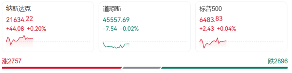 股票配资官方网址 人民币，突然暴拉！美股震荡，美元跳水，金价大涨，特朗普又被起诉了！欧盟拟取消部分美国商品关税